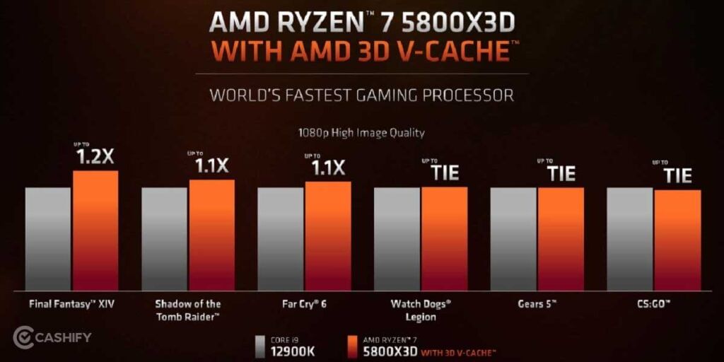 AMD Ryzen 7 vs Intel Core i7 Gaming Performance, amd ryzen 7 vs intel i7, ryzen 7 vs i7, i7 vs ryzen 7, amd ryzen vs intel i7, intel i7 vs ryzen 7