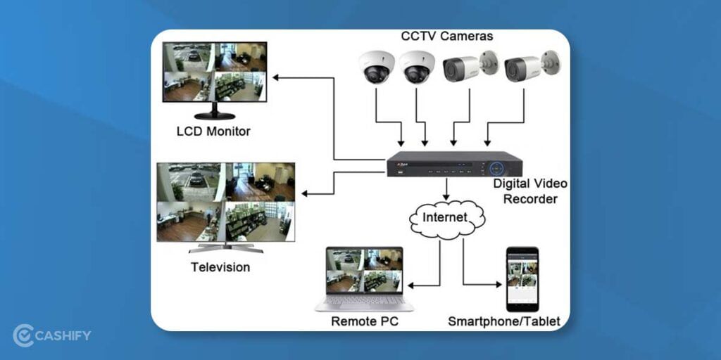 How Dp CCTV Cameras Works?