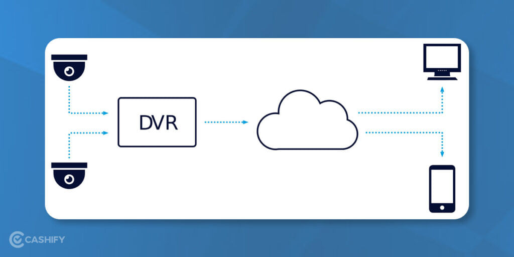 How Do CCTV works?