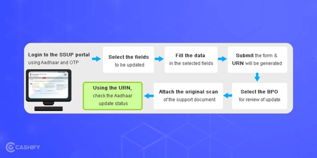 How to change name in aadhaar card