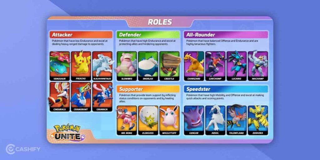 Pokemon Unite Character Classes