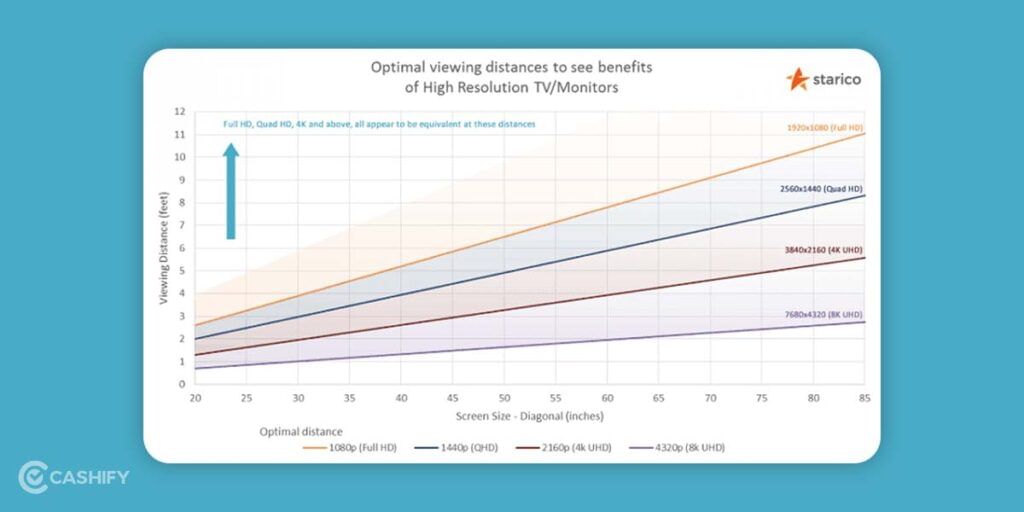 display resolution and screen size comparison