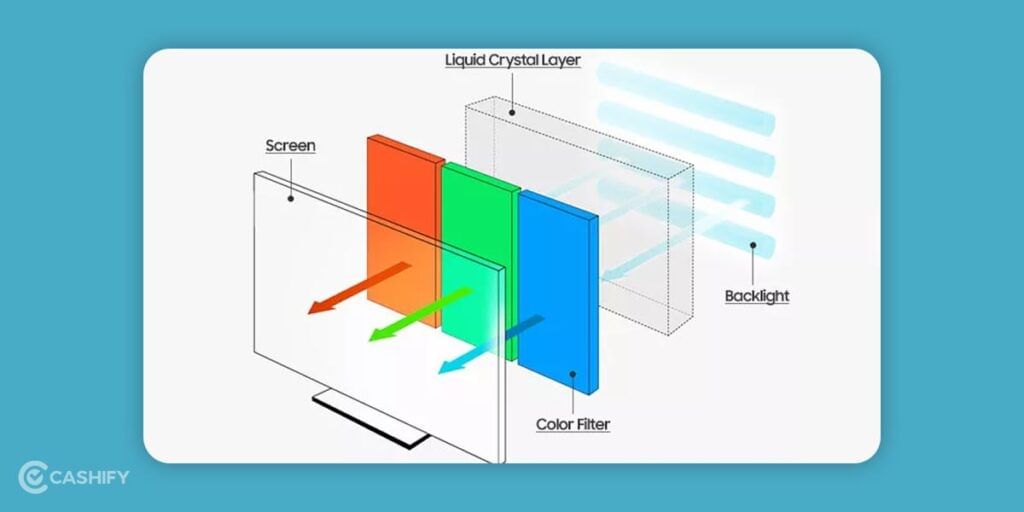 screen display technology