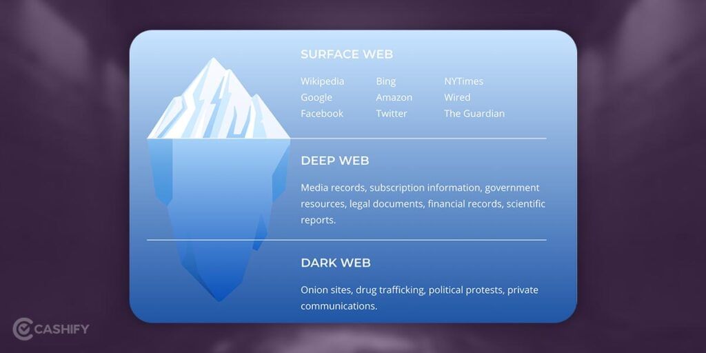 Dark Web