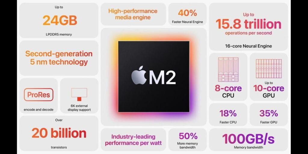 M2 Chip