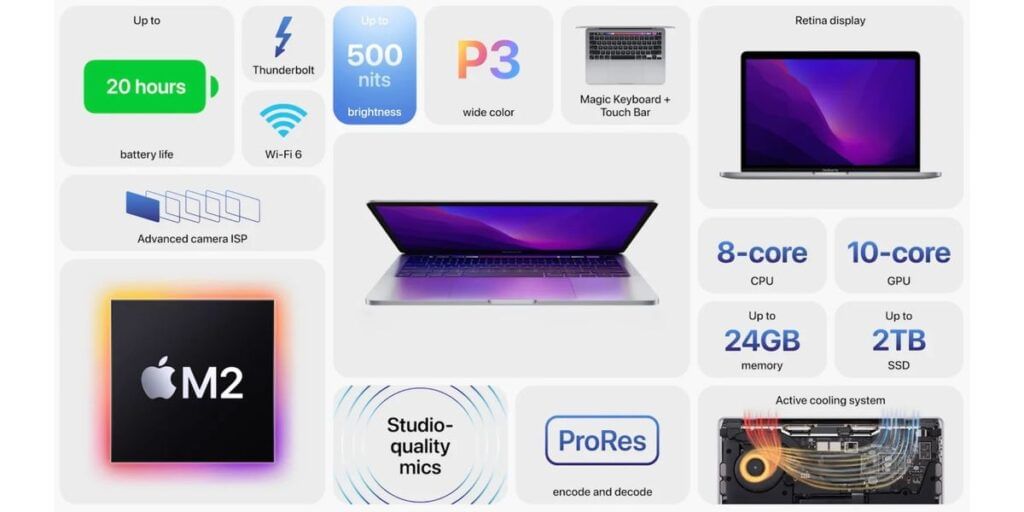 MacBook Air M2 Design
