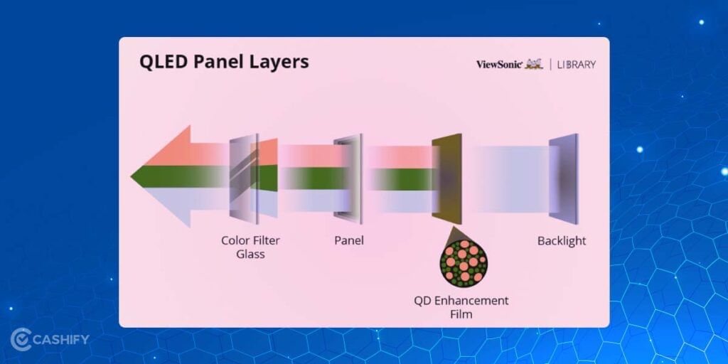 OLED Display Technology