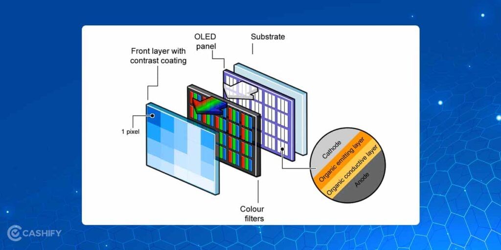 OLED Display Technology