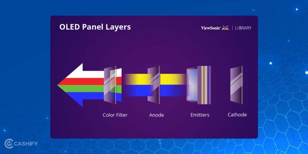How OLED panel works