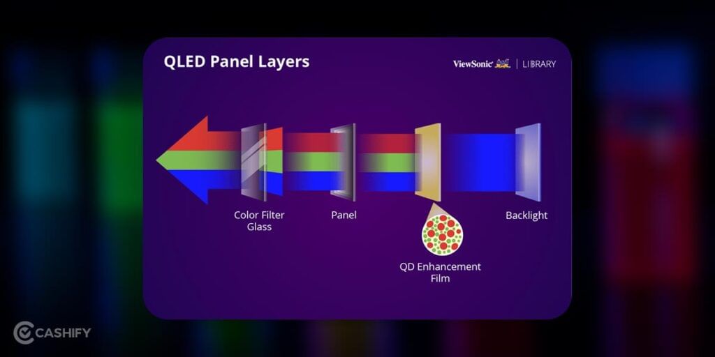 quantum dot display