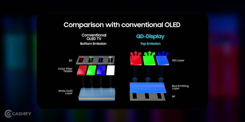 quantum dot display