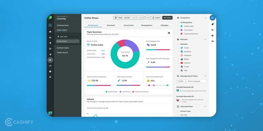 sprout social best social media management tools