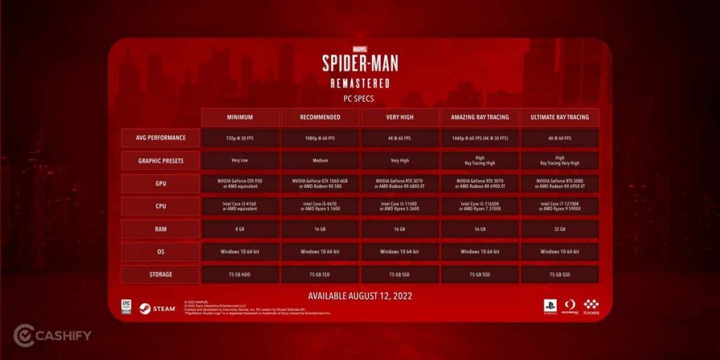 Spider-Man Remastered requirements