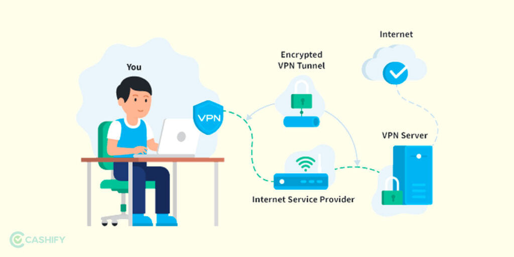 What is a VPN? best vpn to play bgmi