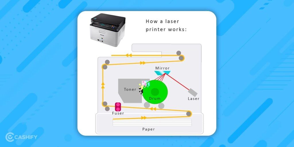 How Does a Laser Printer Works
