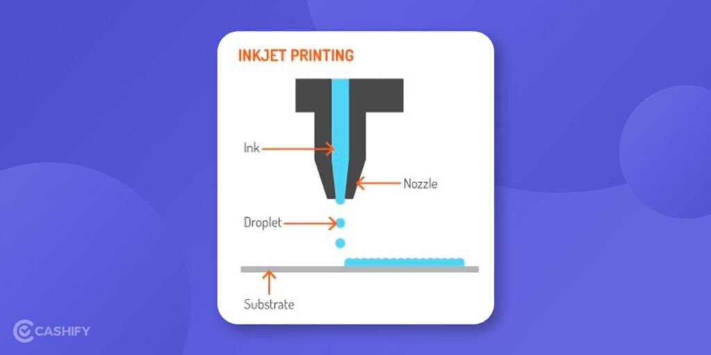 inkjet working process
