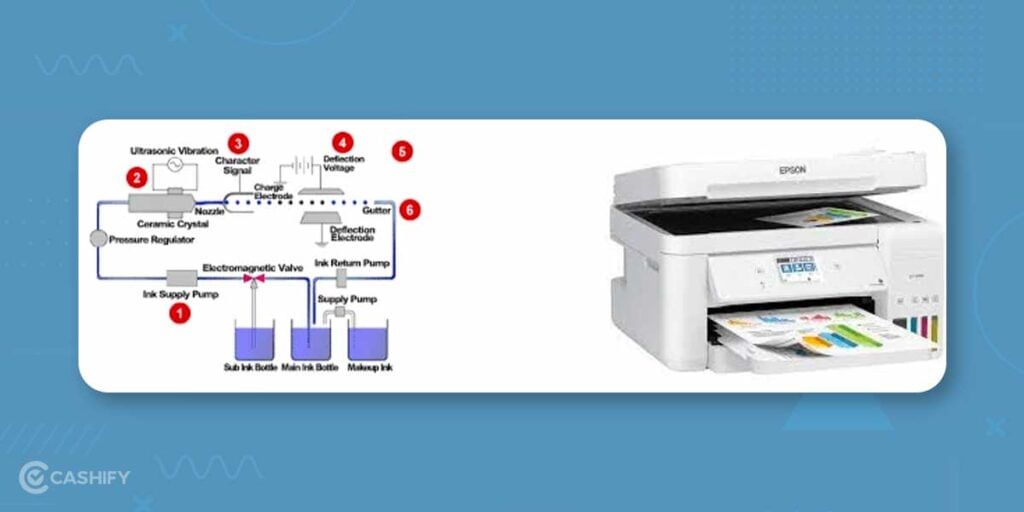 Inkjet Printers
