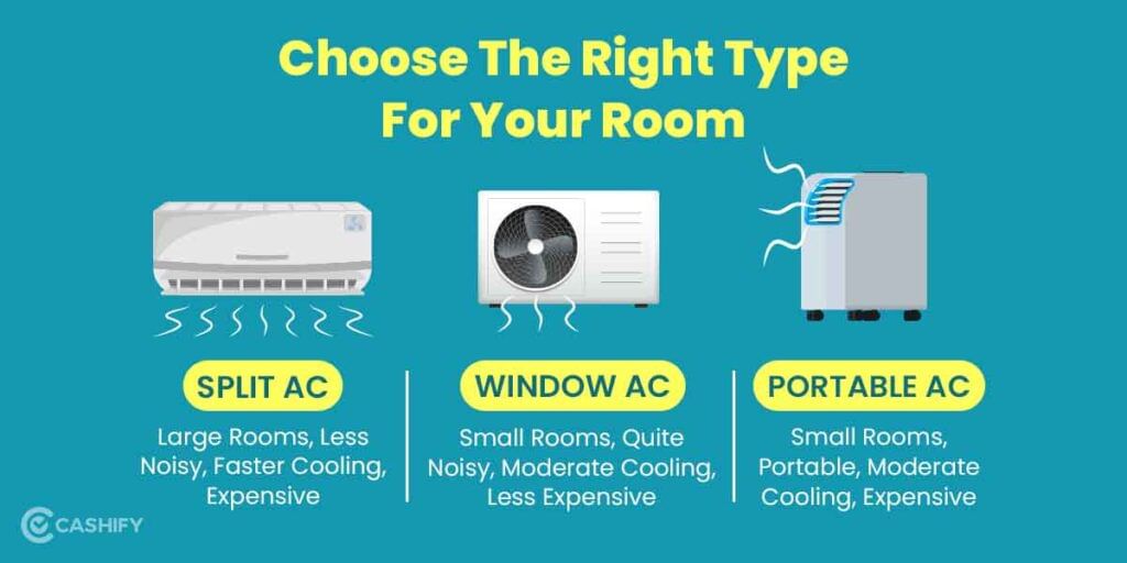 Pick the right ton ac for your room