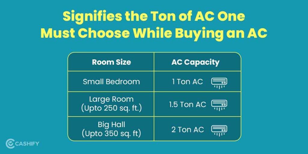 Pick the Right Air Conditioner for your room