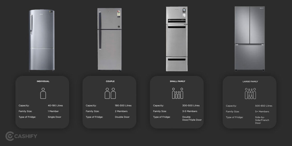 Refrigerator Capacity