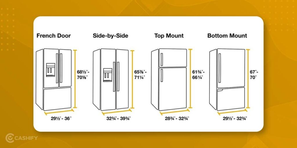 Measure the Dimensions of the Fridge