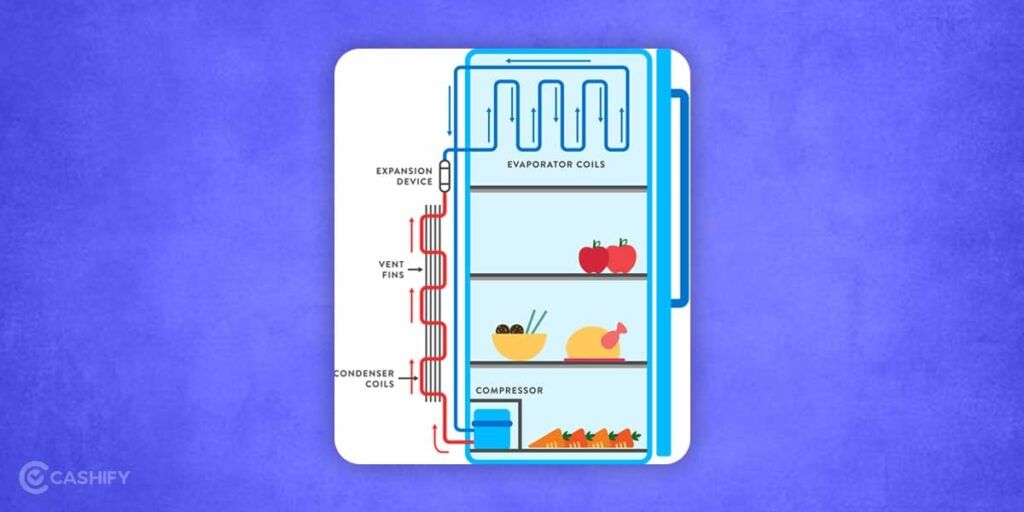 How Refrigerator Works