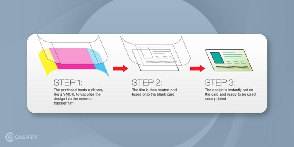 Reverse Transfer Printing Process