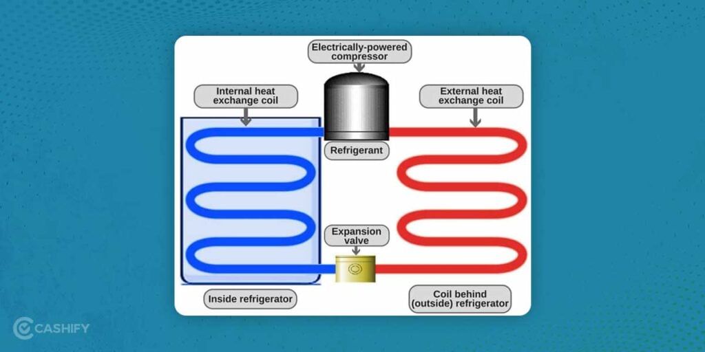 How does a refrigerator work