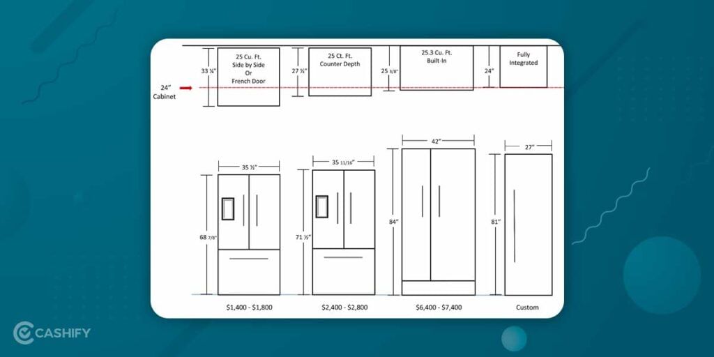 Make sure to check dimensions before buying refrigerator