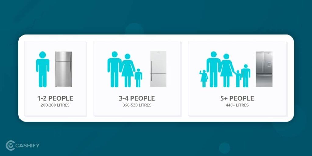Pick right refrigerator for right family size