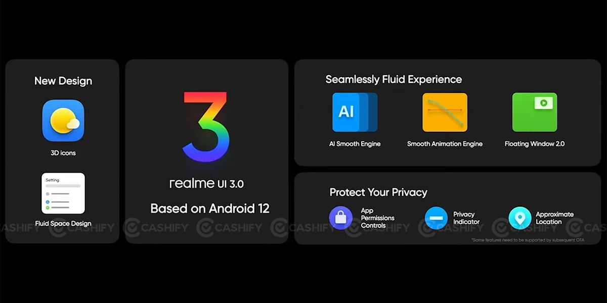 Realme 9i 5G features