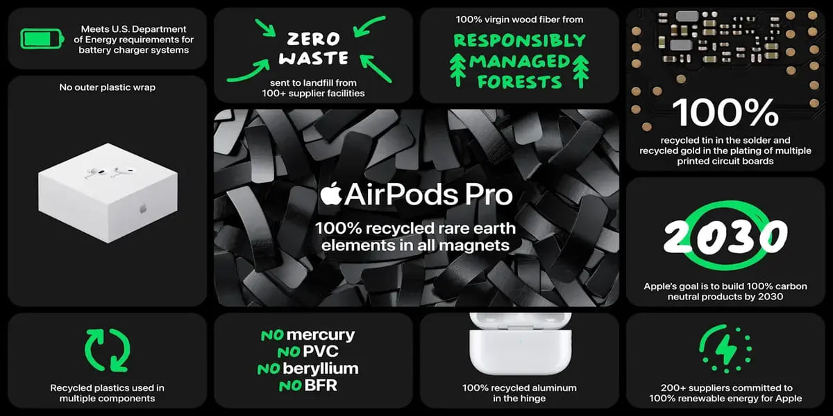 Apple Airpods Pro 2