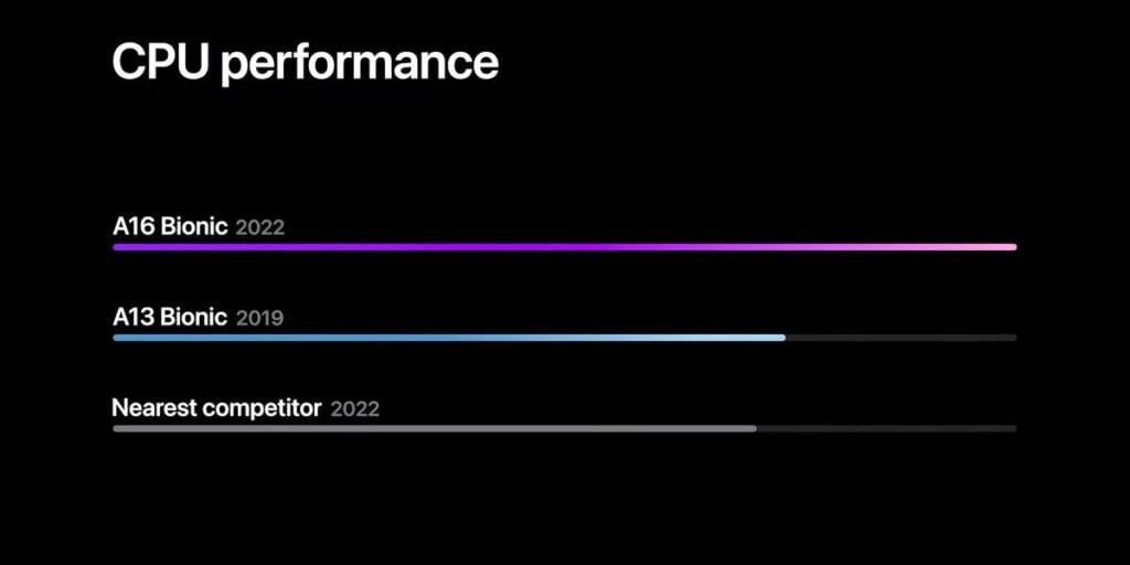 Apple A16 Bionic Is Super Powerful