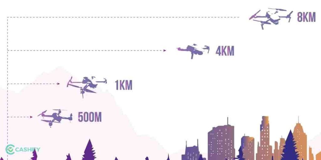 Drone Flying zone