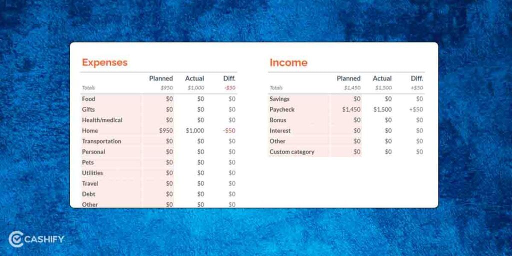 dividing categories in the budget sheets