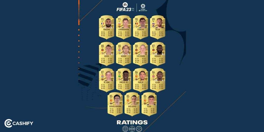 La Liga Santander (Spain)