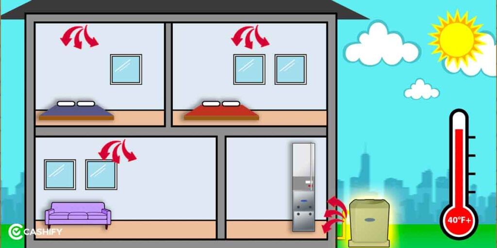 Packaged Heating and Cooling HVAC System