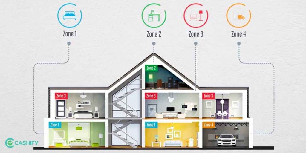 Zoned HVAC system