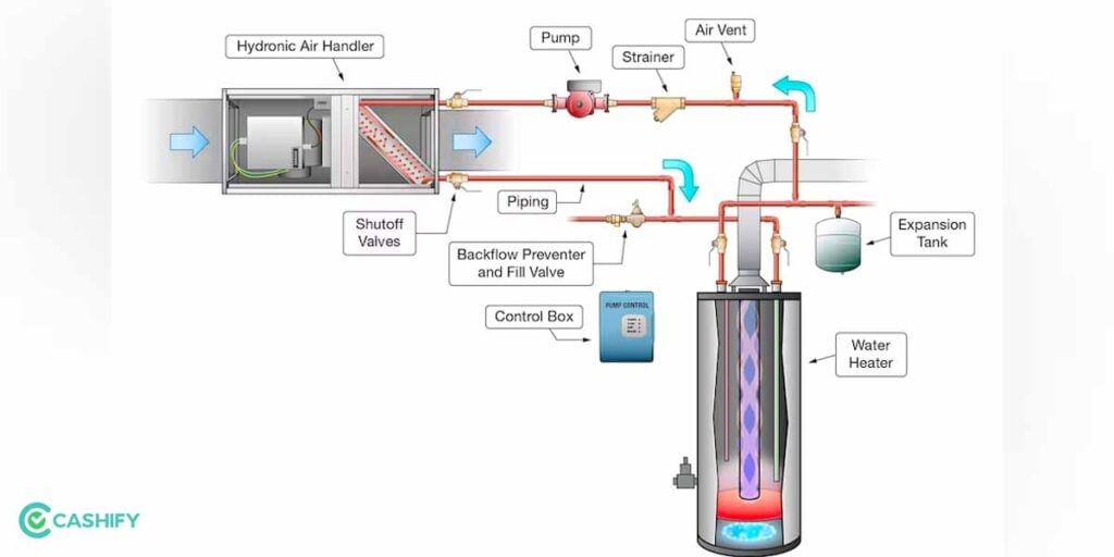 Hydronic Heating