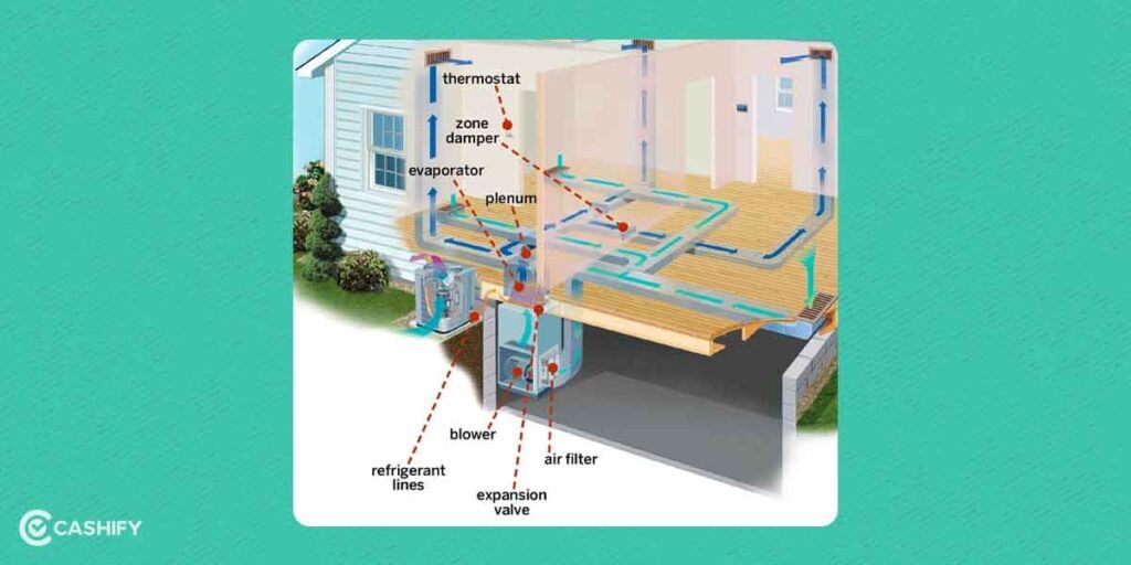 How does Centralized Air Conditioner work