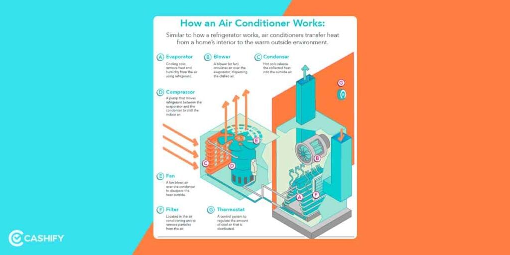 Centralized Air Conditioner