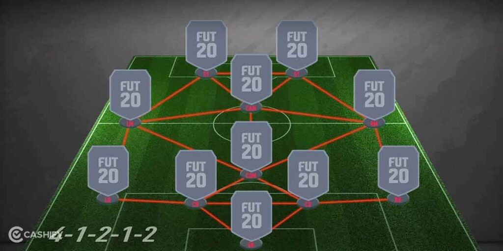 4-1-2-1-2 (2) fifa 23 meta formations