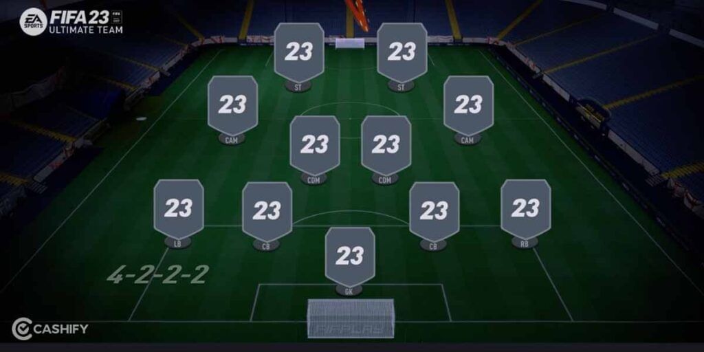 4-2-2-2 fifa 23 meta formations