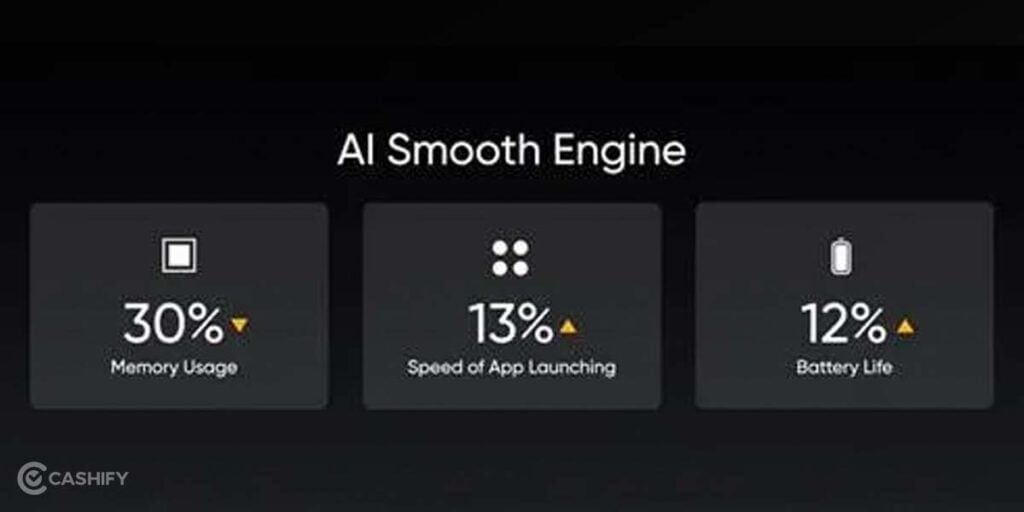AI Smooth Engine: Realme Narzo Android Update Tracker