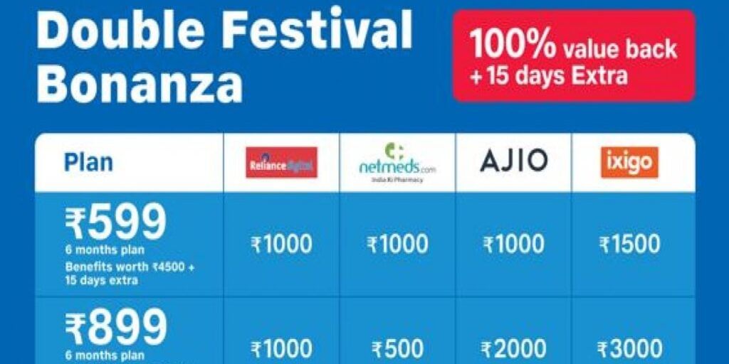 Jio Fibre Offers