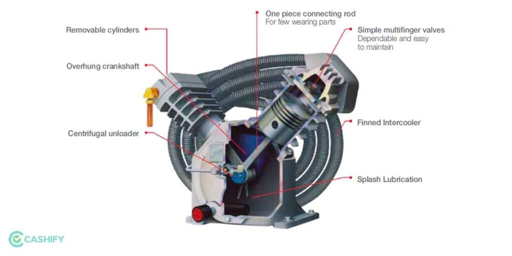 Piston Compressors