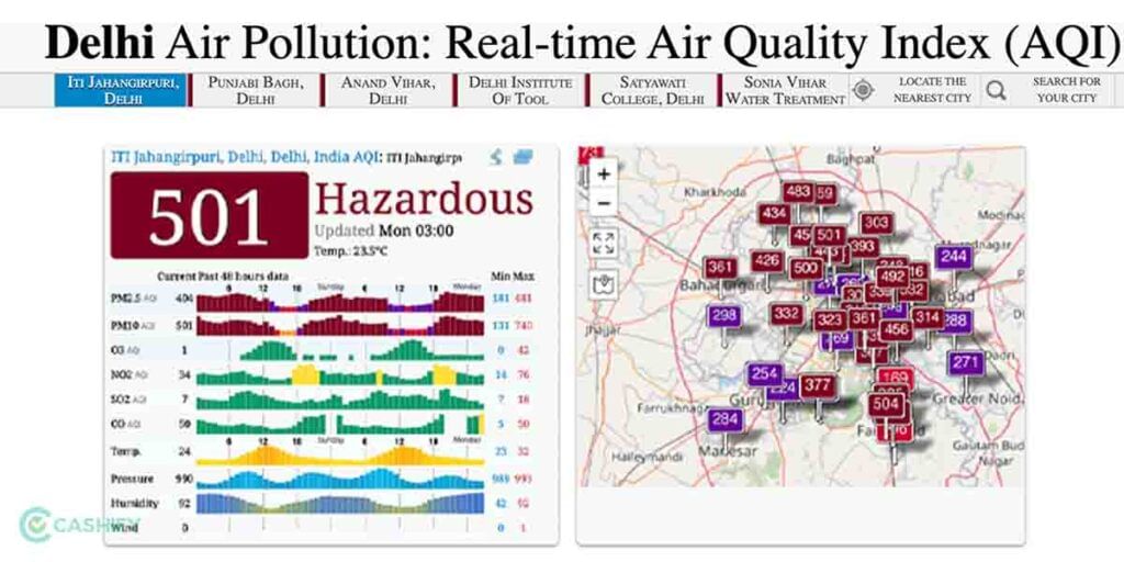 poor air quality in Indian cities