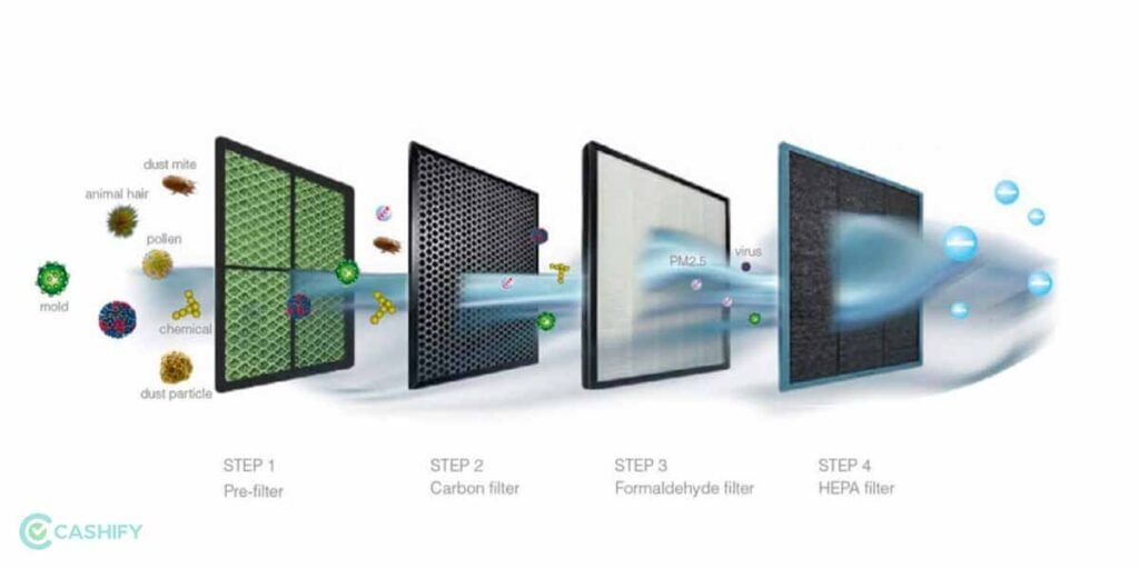 HEPA Air Purifier Buying Guide