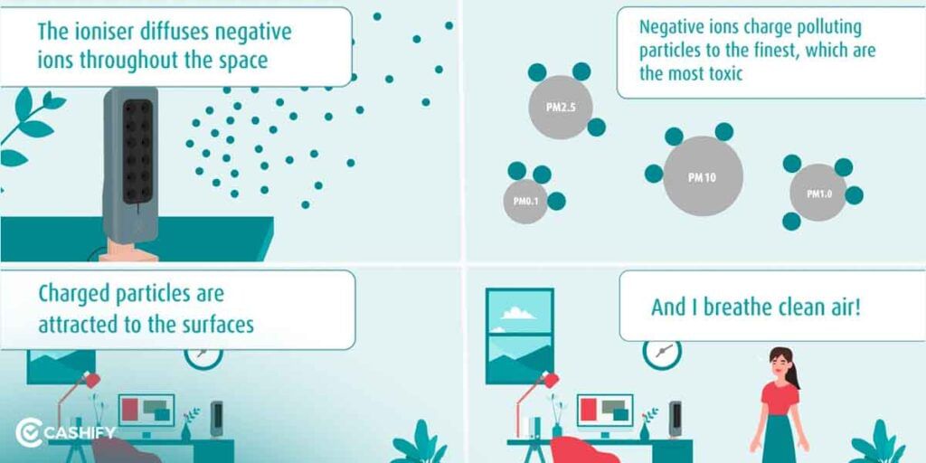 Negative Ion Air Purifiers