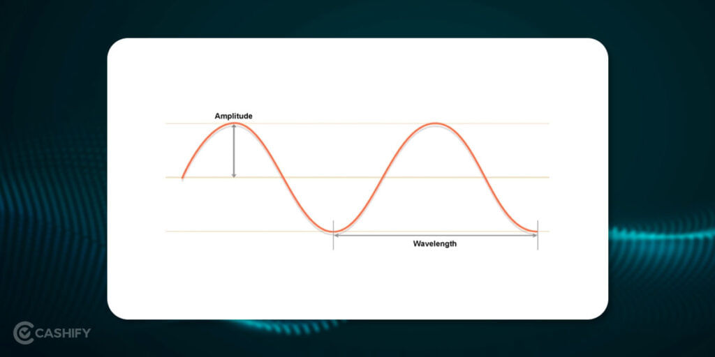 Difference between sound and noise